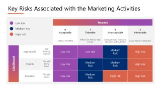 Annual Marketing Plan Template PPT Slide 